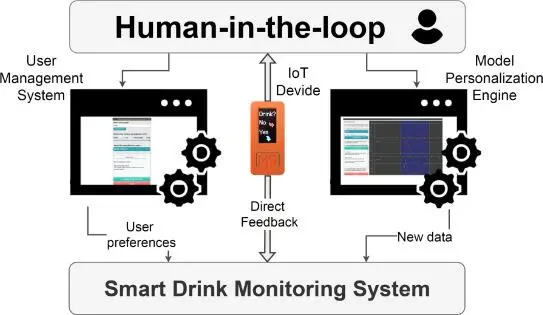 machine learning systems