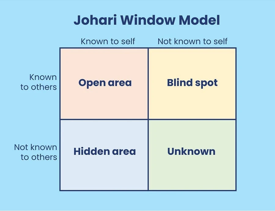 Johari Window