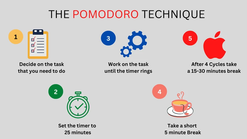 Pomodoro Technique