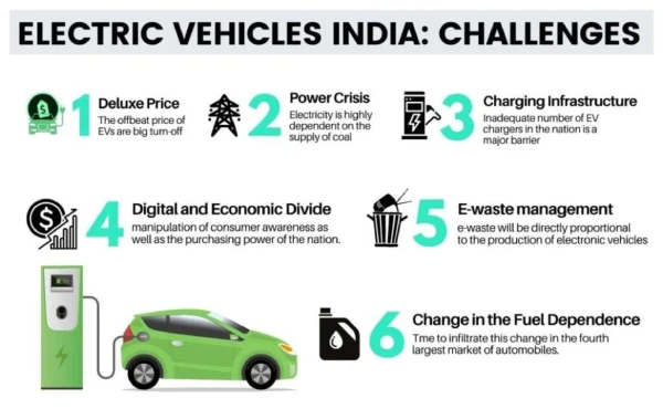 Electric Vehicles in India