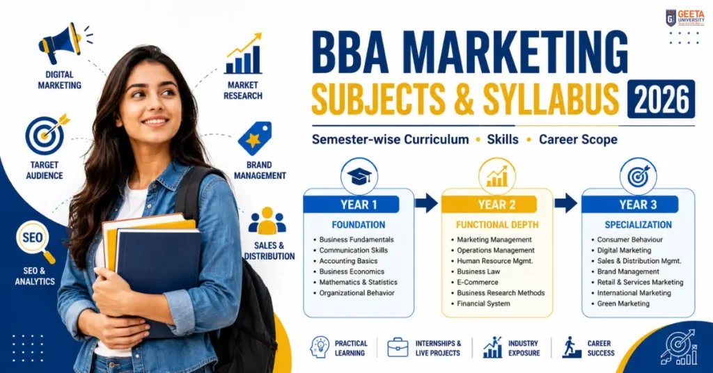 BBA Marketing Subjects, Syllabus