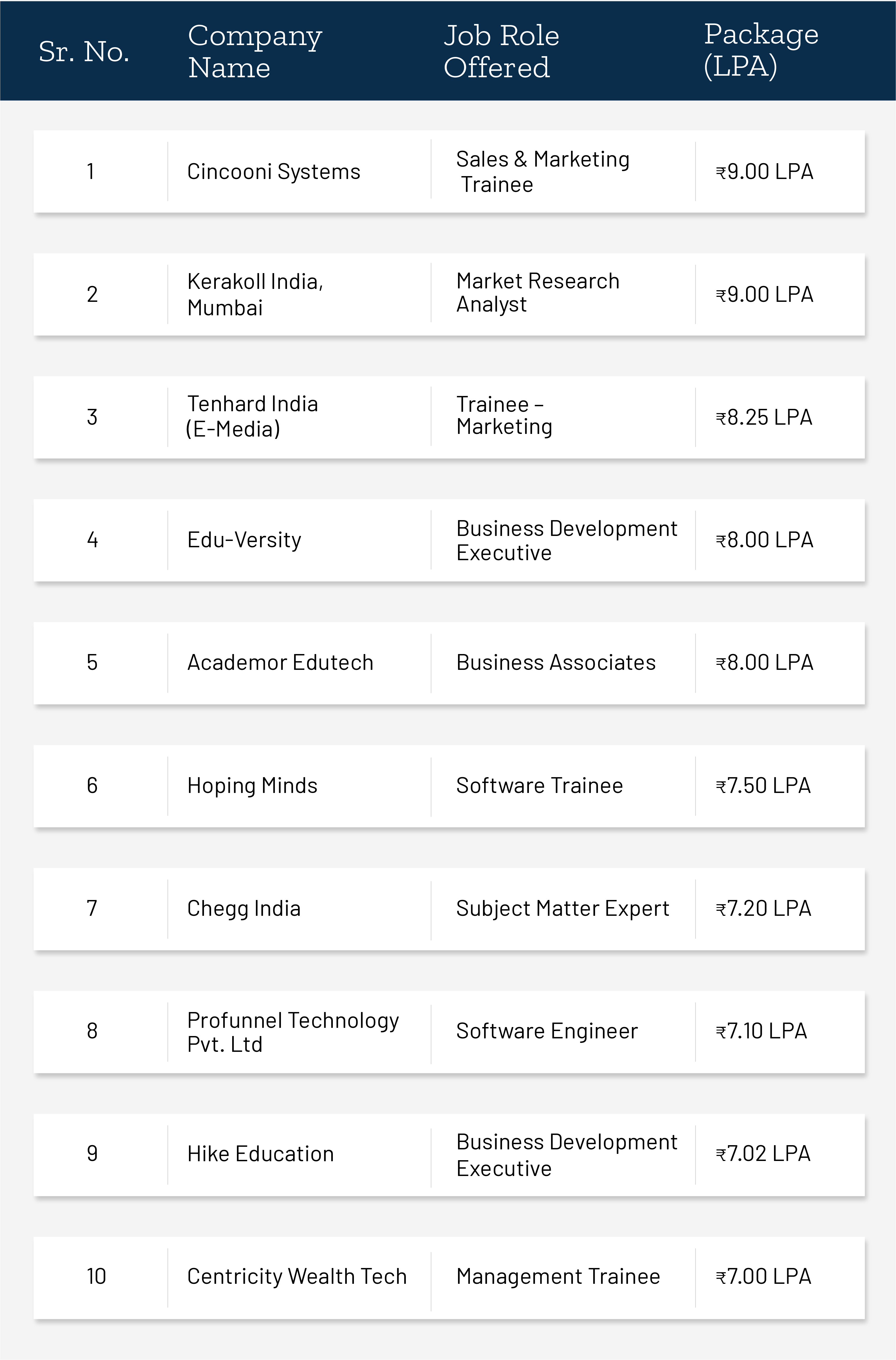 Top Recruiters Table