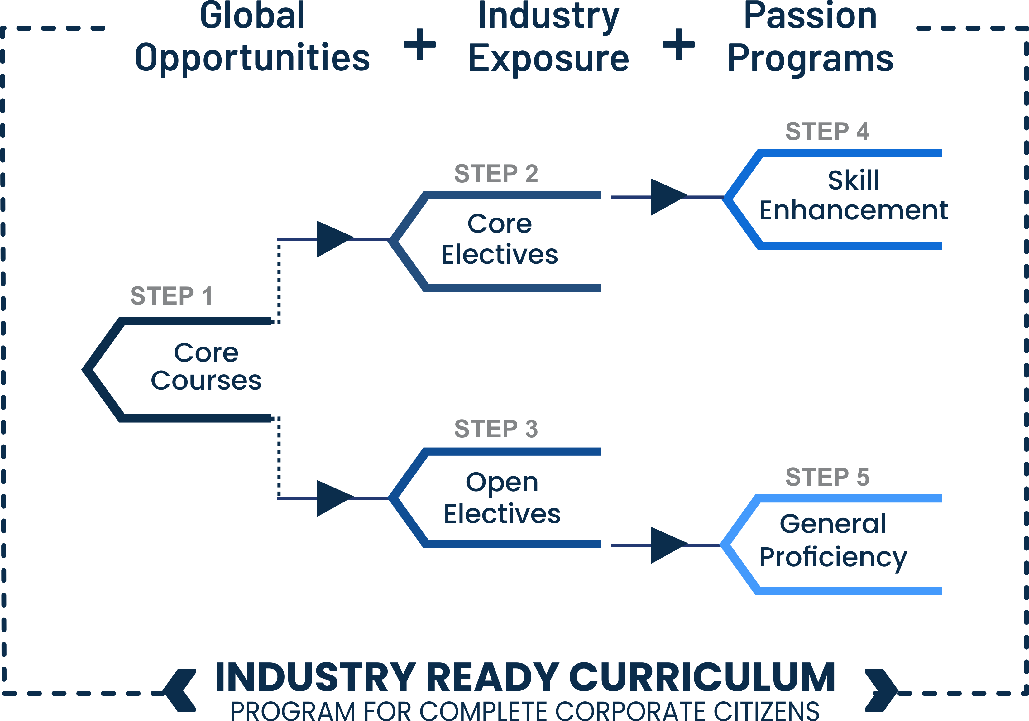 Degree Design