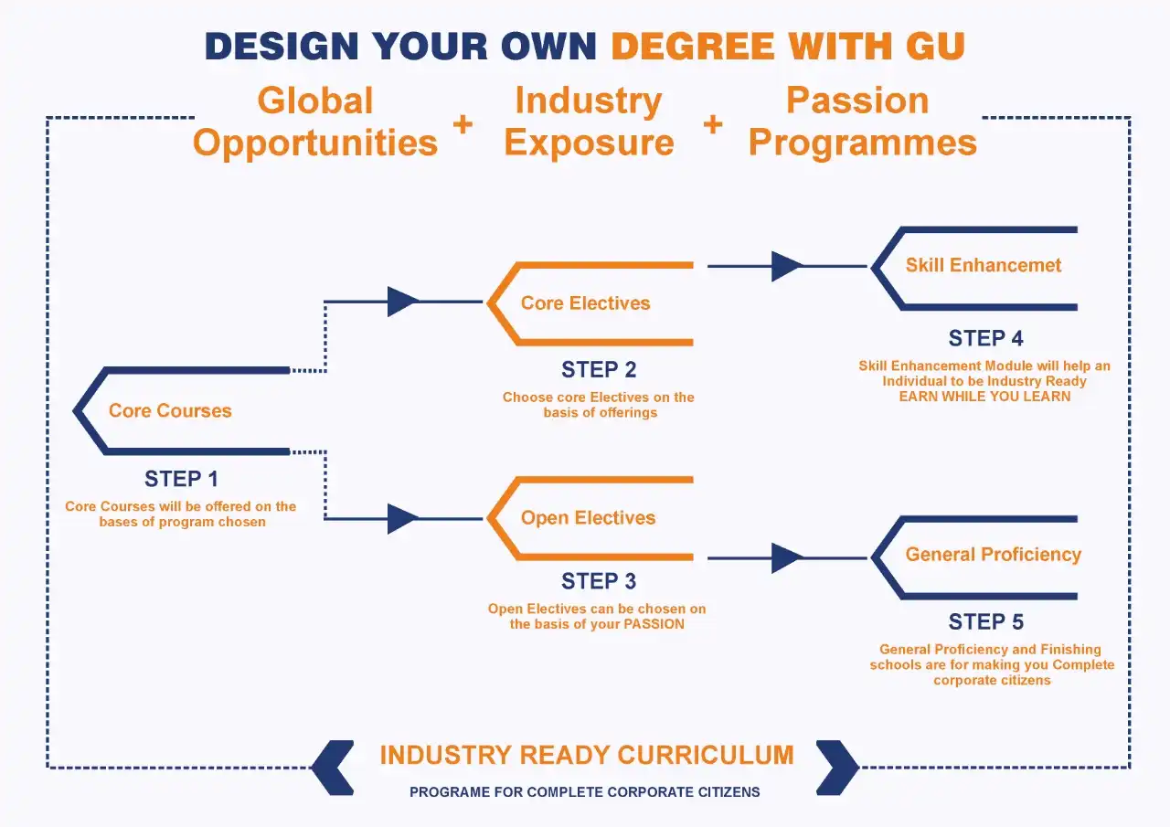 Geeta-University-design-degree